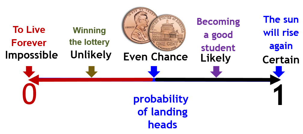 Adverbs of probability. Probability в английском. Modals of past probability. Probability in the past. Probability modal verbs.